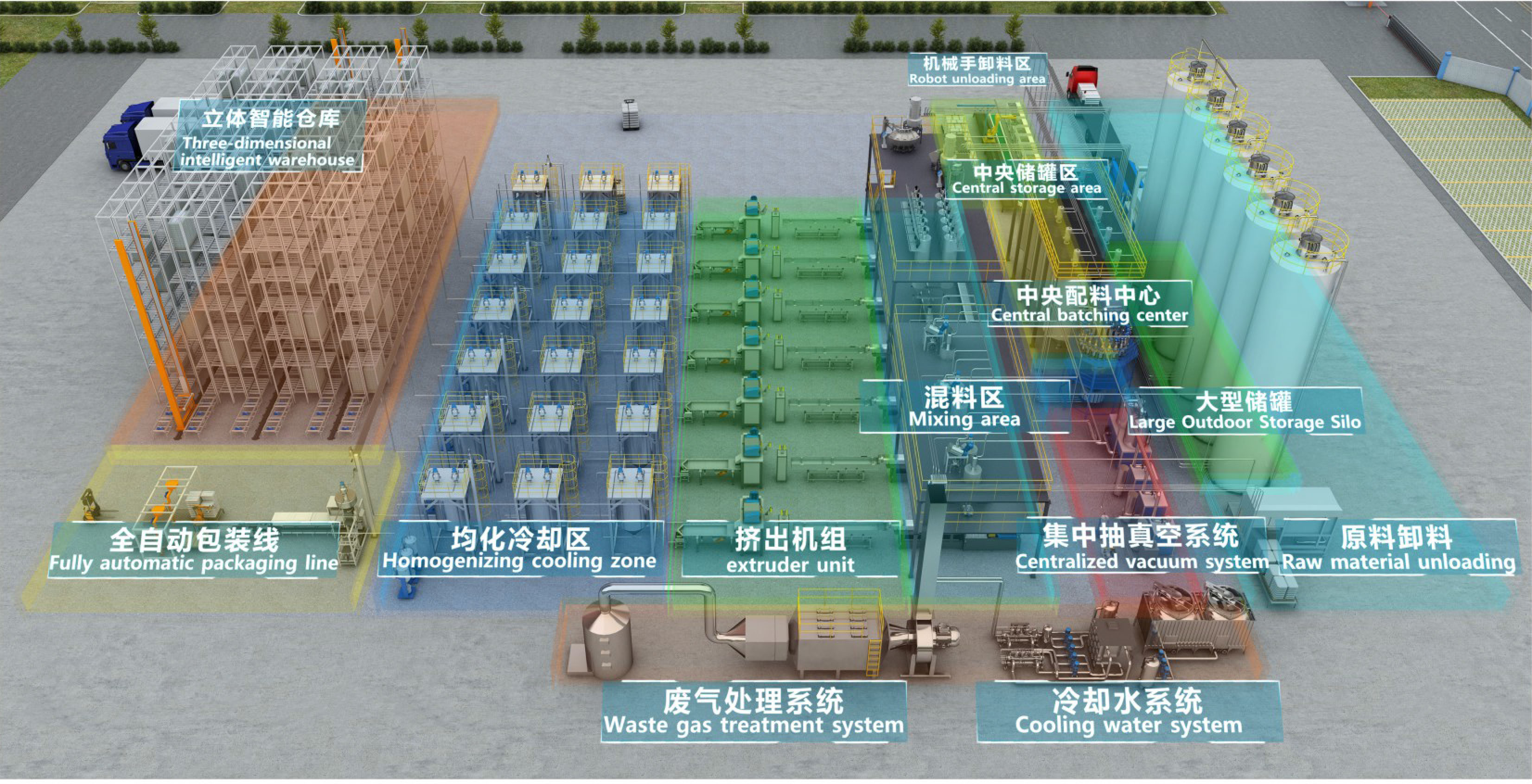 Niasi Central Feeding System: Empowering Smart Manufacturing